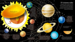 Yo Exploro El Espacio - Imagen 2